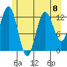 Pogibshi Point tide chart for Monday, July 8, 2024