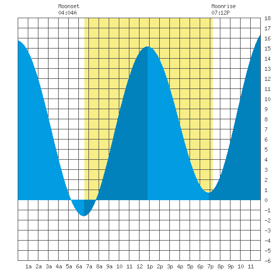 Pogibshi Point tide chart for Monday, September 16, 2024