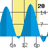 Pogibshi Point tide chart for Friday, September 20, 2024