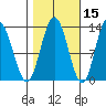Pogibshi Point tide chart for Tuesday, October 15, 2024