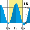 Pogibshi Point tide chart for Wednesday, October 16, 2024
