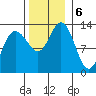 Pogibshi Point tide chart for Wednesday, November 6, 2024