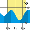 Pogibshi Point tide chart for Tuesday, April 22, 2025