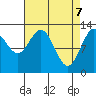 Pogibshi Point tide chart for Monday, April 7, 2025