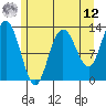 Pogibshi Point tide chart for Monday, May 12, 2025