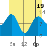 Pogibshi Point tide chart for Monday, May 19, 2025