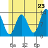 Pogibshi Point tide chart for Friday, May 23, 2025