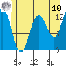Pogibshi Point tide chart for Tuesday, June 10, 2025