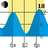 Pogibshi Point tide chart for Wednesday, June 18, 2025