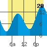 Pogibshi Point tide chart for Friday, June 20, 2025