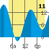 Pogibshi Point tide chart for Friday, July 11, 2025