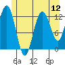 Pogibshi Point tide chart for Saturday, July 12, 2025