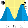 Pogibshi Point tide chart for Thursday, July 17, 2025
