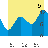 Pogibshi Point tide chart for Saturday, July 5, 2025
