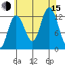 Pogibshi Point tide chart for Friday, August 15, 2025