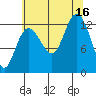 Pogibshi Point tide chart for Saturday, August 16, 2025