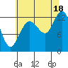 Pogibshi Point tide chart for Monday, August 18, 2025