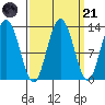 Pogibshi Point tide chart for Sunday, September 21, 2025