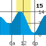 Pogibshi Point tide chart for Thursday, January 15, 2026