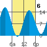 Pogibshi Point tide chart for Friday, March 6, 2026