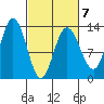 Pogibshi Point tide chart for Saturday, March 7, 2026