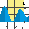 Pogibshi Point tide chart for Monday, April 6, 2026