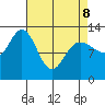 Pogibshi Point tide chart for Wednesday, April 8, 2026