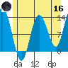 Pogibshi Point tide chart for Saturday, May 16, 2026