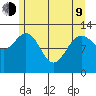 Pogibshi Point tide chart for Saturday, May 9, 2026
