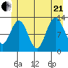 Pogibshi Point tide chart for Sunday, June 21, 2026