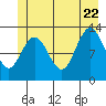 Pogibshi Point tide chart for Monday, June 22, 2026