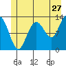 Pogibshi Point tide chart for Saturday, June 27, 2026