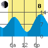 Pogibshi Point tide chart for Monday, June 8, 2026