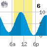 Presumpscot River Bridge tide chart for Friday, January 6, 2023