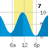 Presumpscot River Bridge tide chart for Saturday, January 7, 2023