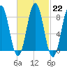Presumpscot River Bridge tide chart for Wednesday, February 22, 2023