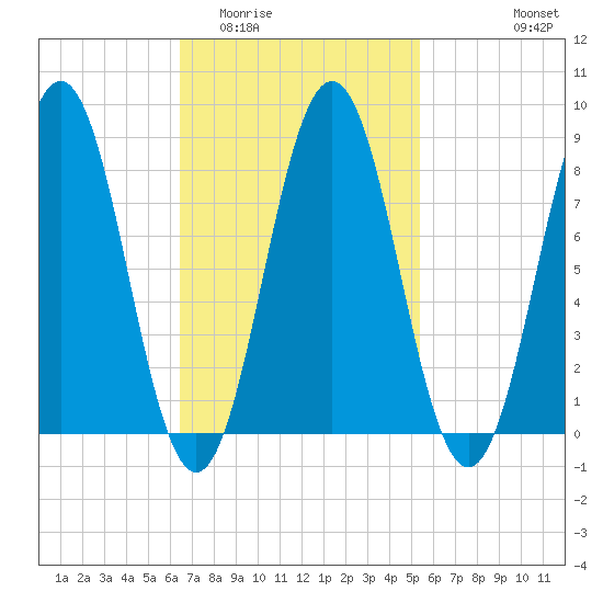 Presumpscot River Bridge tide chart for Thursday, February 23, 2023