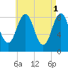 Presumpscot River Bridge tide chart for Monday, May 1, 2023