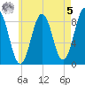 Presumpscot River Bridge tide chart for Friday, May 5, 2023