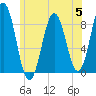 Presumpscot River Bridge tide chart for Wednesday, July 5, 2023