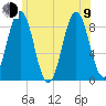 Presumpscot River Bridge tide chart for Sunday, July 9, 2023