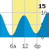 Presumpscot River Bridge tide chart for Tuesday, August 15, 2023