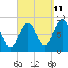 Presumpscot River Bridge tide chart for Monday, September 11, 2023