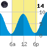 Presumpscot River Bridge tide chart for Thursday, September 14, 2023