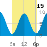 Presumpscot River Bridge tide chart for Friday, September 15, 2023