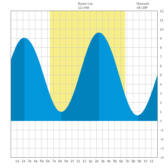 Presumpscot River Bridge tide chart for Tuesday, September 19, 2023