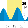 Presumpscot River Bridge tide chart for Wednesday, September 20, 2023