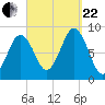 Presumpscot River Bridge tide chart for Friday, September 22, 2023