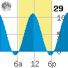 Presumpscot River Bridge tide chart for Friday, September 29, 2023