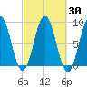 Presumpscot River Bridge tide chart for Saturday, September 30, 2023